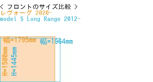 #レヴォーグ 2020- + model S Long Range 2012-